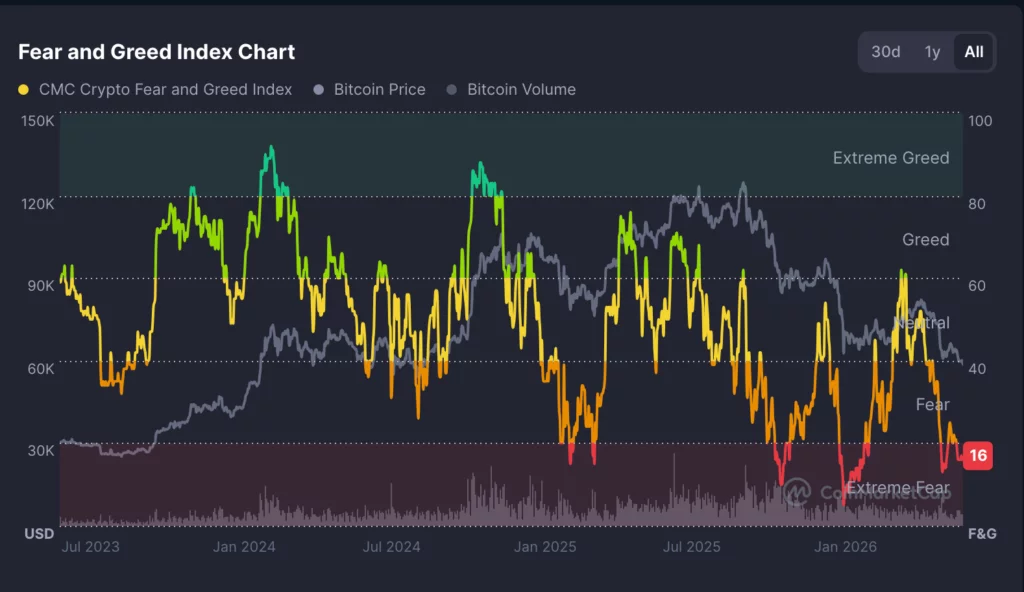 Source: CoinMarketCap