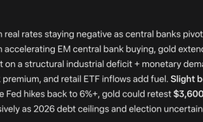 Mark Zuckerberg Meta AI Predicts Gold and Silver Price Will Skyrocket by End of 2026