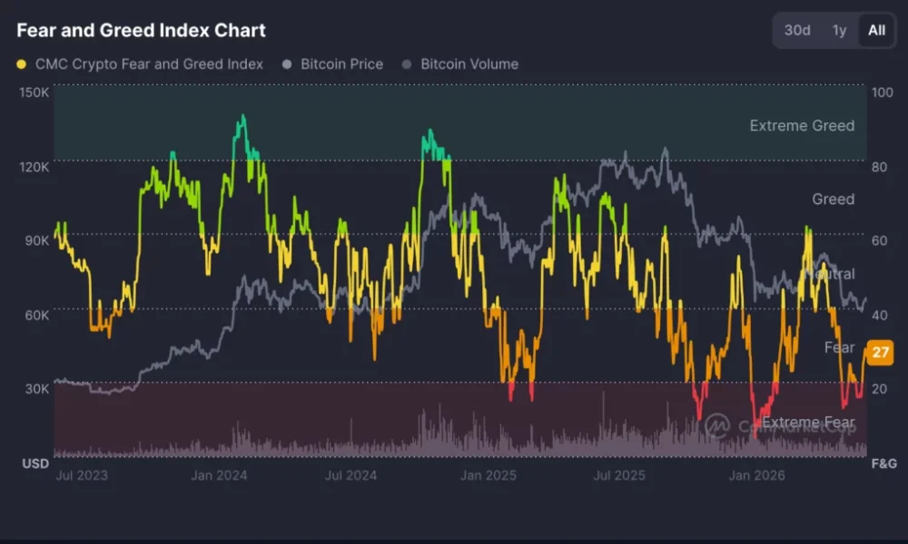 Source: CoinMarketCap