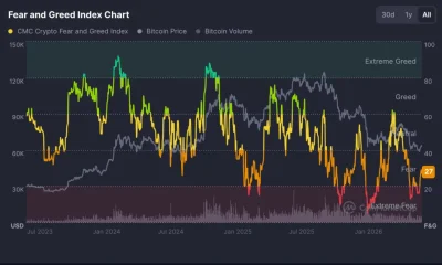 Source: CoinMarketCap