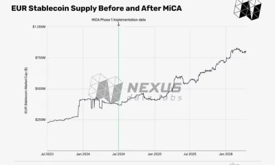 How MiCA forced crypto market to adapt in Europe - 3