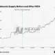 How MiCA forced crypto market to adapt in Europe - 3