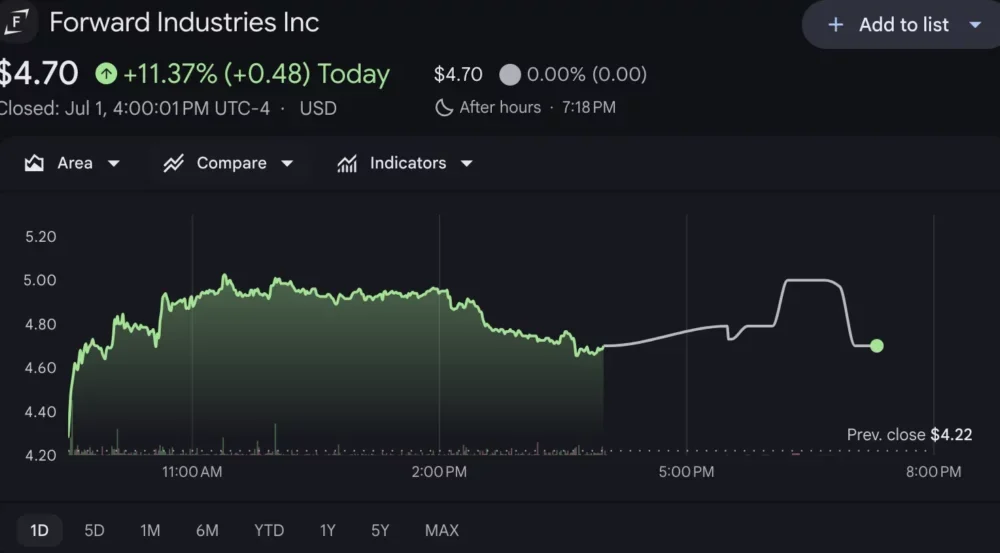 Source: Google Finance
