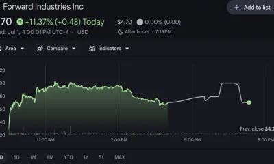 Source: Google Finance