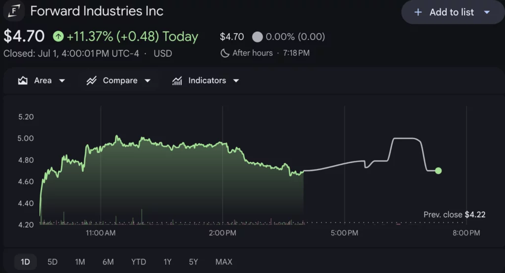 Source: Google Finance