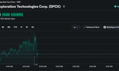 SpaceX (SPCX) stock chart showing shares trading around $149.49 after Tuesday's sell-off, with a slight gain of 0.01% early in Wednesday's session.
