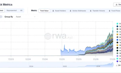 Tokenized equities surge 105% as Wall Street joins the race - 2