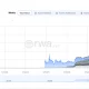 Tokenized equities surge 105% as Wall Street joins the race - 2