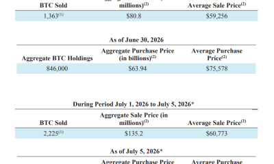 Strategy Sells $216M in Bitcoin to Fund Dividends