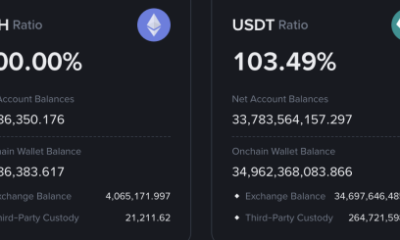 Binance Proof of Reserves Rock Bitcoin News Amid BTC Gains and Thin Stablecoin Depth