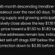 Google Gemini AI Predicts XRP Price Will Surprise Everyone in the Next 60 Days