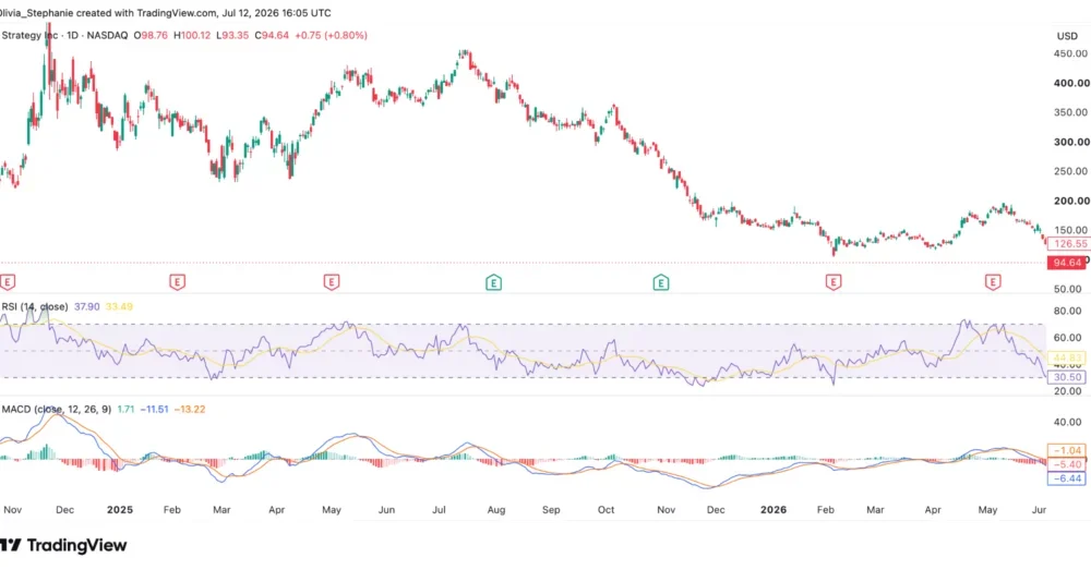 Saylor’s orange dot sparks fresh buy-or-sell mystery at Strategy - 2