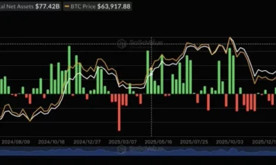 Bitcoin price holds above $62K as ETF inflows return amid Iran war - 3