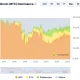 Source: CoinGecko