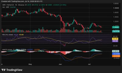 XRP price chart, source: crypto.news