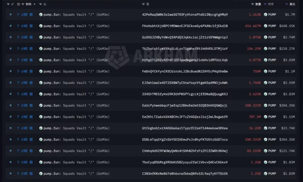Pump.fun unlocks $86M in PUMP as three-year vesting begins - 2