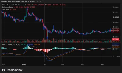 XRP price prediction: Can bulls break $1.12 or will XRP fall to $1? - 2
