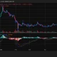 XRP price prediction: Can bulls break $1.12 or will XRP fall to $1? - 2