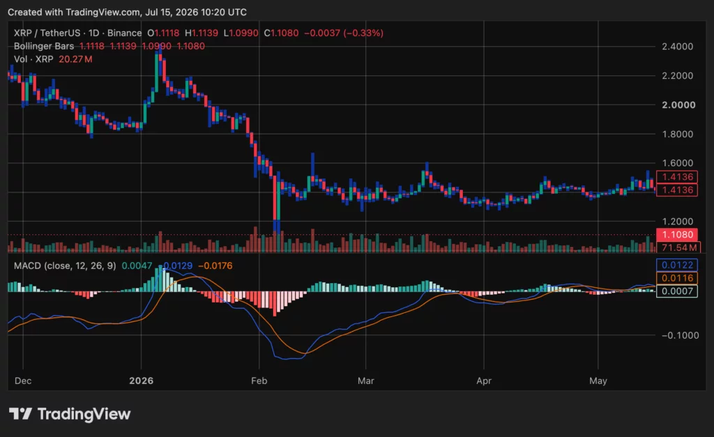 XRP price prediction: Can bulls break $1.12 or will XRP fall to $1? - 2