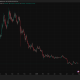 Hoskinson Admits the Strategy Needs to Change as ADA Token Clings to Life