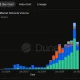 Prediction markets monthly notional volume.