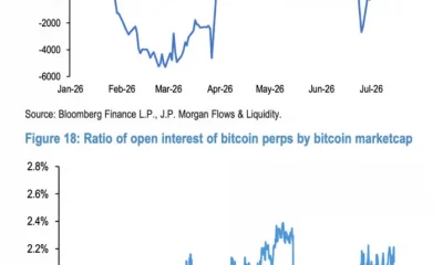 Bitcoin position proxy.