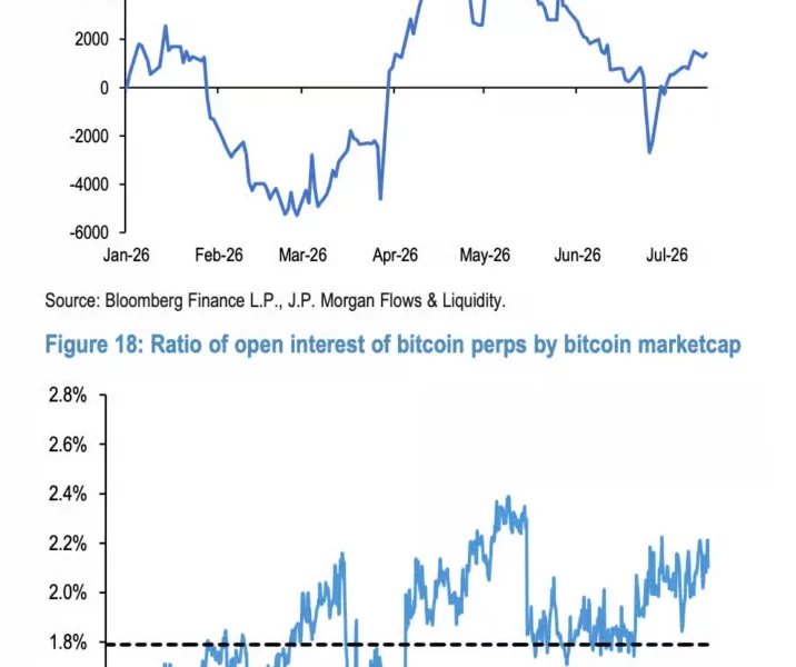 Bitcoin position proxy.