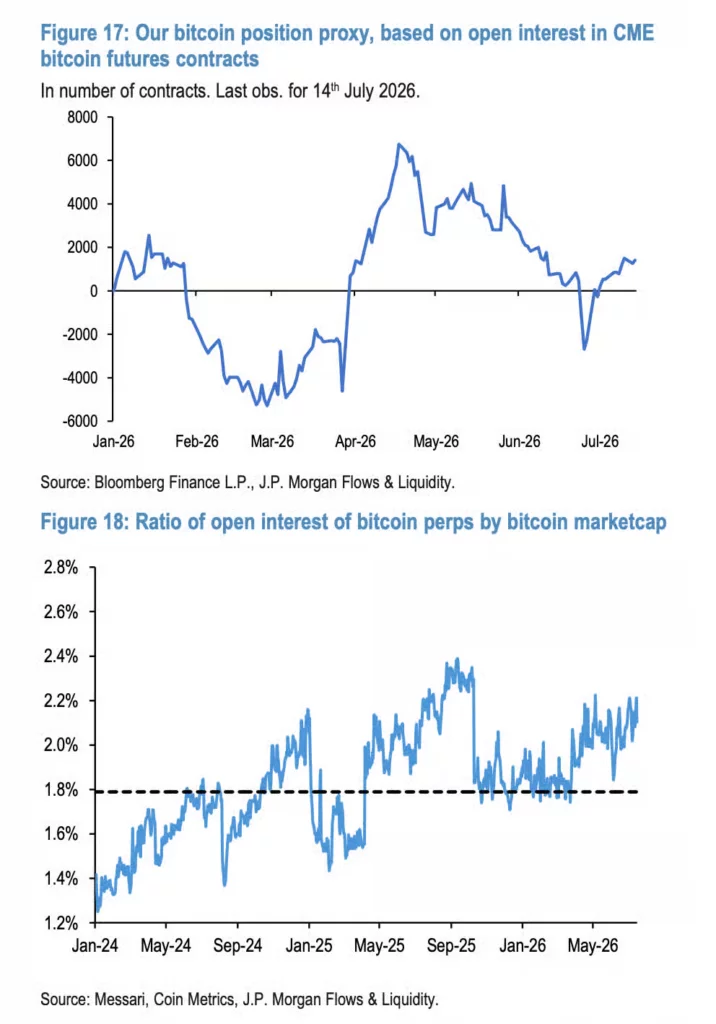 Bitcoin position proxy.
