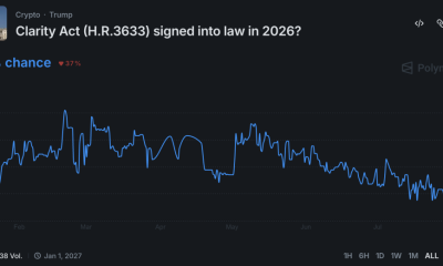 Polymarket Odds on CLARITY Act Crash to 28% as Senate Misses August Deadline