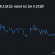 Polymarket Odds on CLARITY Act Crash to 28% as Senate Misses August Deadline
