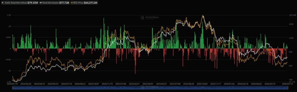 Bitcoin price falls below $63K as fresh U.S.-Iran strikes hit markets - 2