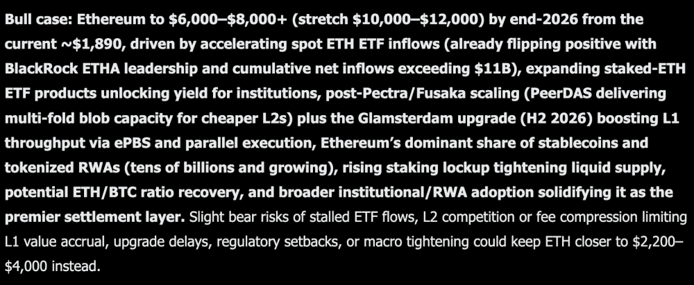 Elon Musk Grok AI Predicts Ethereum Will Hit This Price by End of 2026