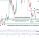 Dogecoin Active Addresses Surge, Bulls Pushing for a Comeback