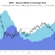 Bitcoin Whale Inflows to Binance Drop 34%, Hinting at Lower Selling Pressure