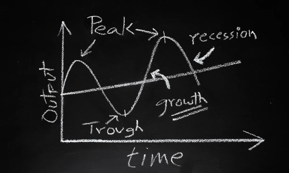 S&P 500: Peak At 7,800 In September, Crash To 4,400 By 2029