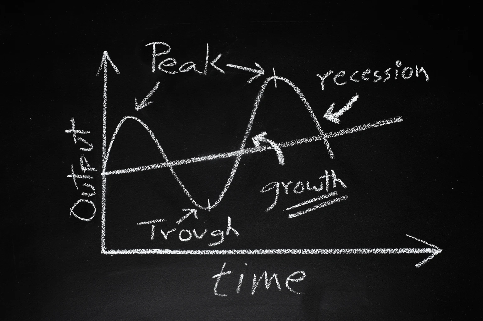 S&P 500: Peak At 7,800 In September, Crash To 4,400 By 2029