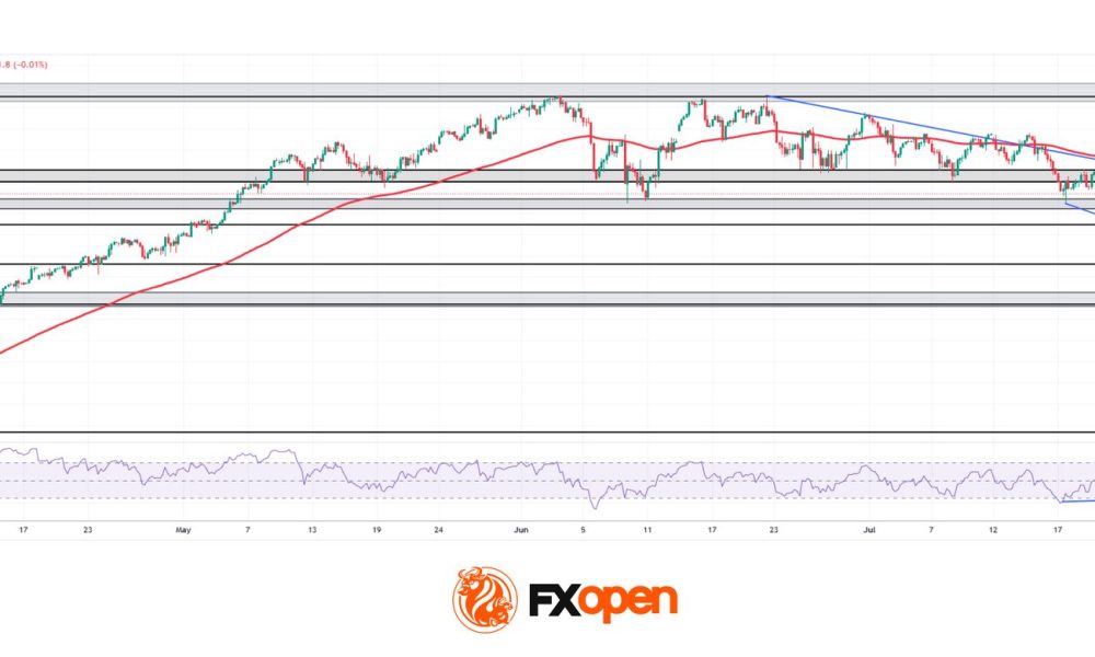 Nasdaq 100: 48 Hours of Chaos, One Trendline Standing in the Way