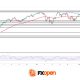 Nasdaq 100: 48 Hours of Chaos, One Trendline Standing in the Way