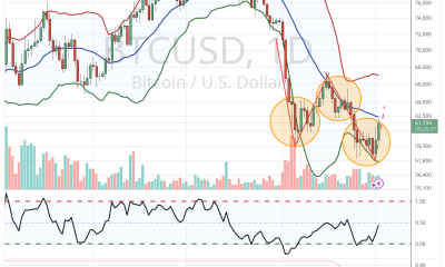 Bitcoin is Close to Sealing a Key "W"-Shaped Reversal Pattern, Notes John Bollinger
