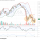 Bitcoin is Close to Sealing a Key "W"-Shaped Reversal Pattern, Notes John Bollinger