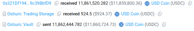 More oracle exploits as Ostium loses over $20M