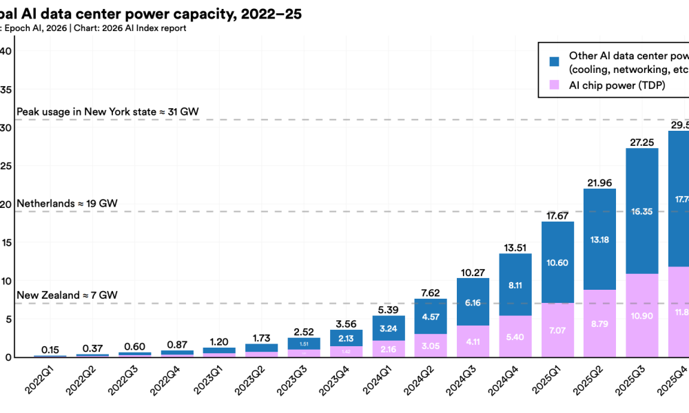 AI Power Crunch Turns Bitcoin Miners Into Data Center Plays
