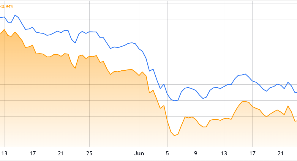 Bitmine ETH Buys Overshadowed By $345M ETF Outflow