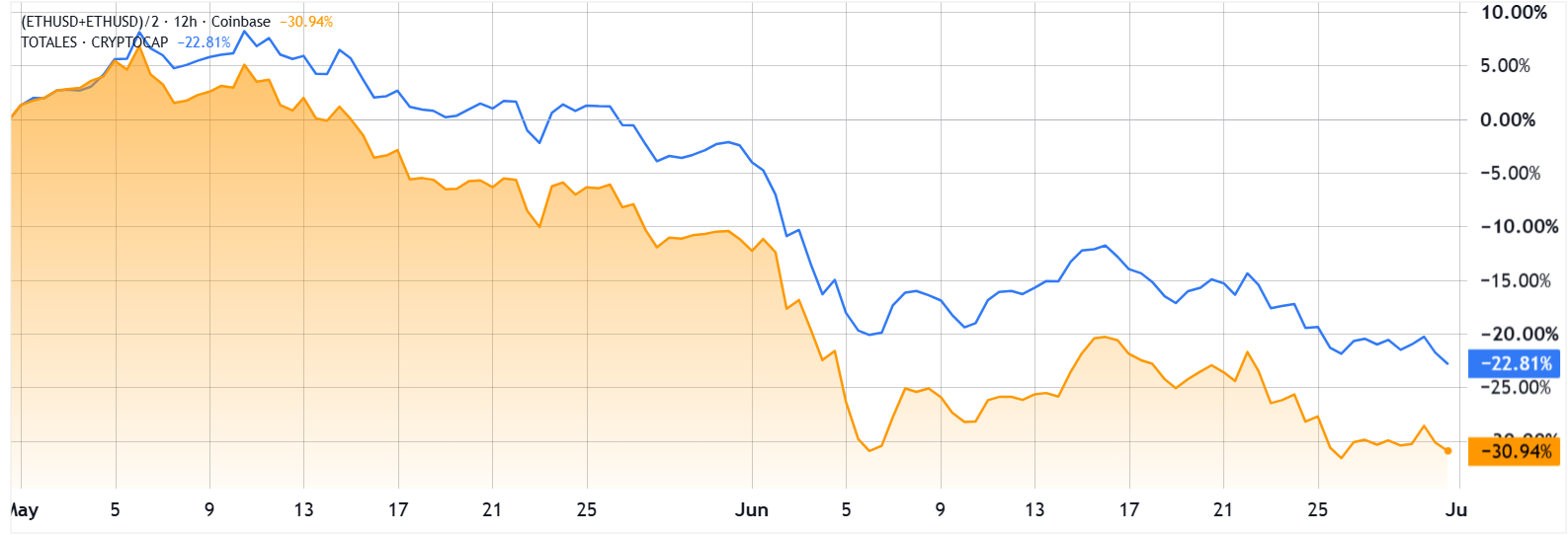 Bitmine ETH Buys Overshadowed By $345M ETF Outflow