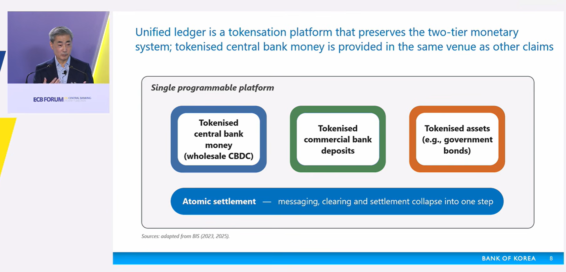 Bank of Korea Governor Calls for Tokenized Government Bonds