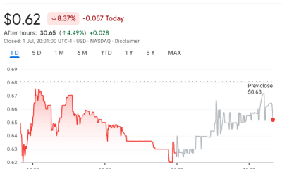 American Bitcoin Hits Low Ahead of 1-For-15 Reverse Split
