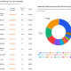 SBI Crypto Shuts Down Bitcoin Mining Pool Operations