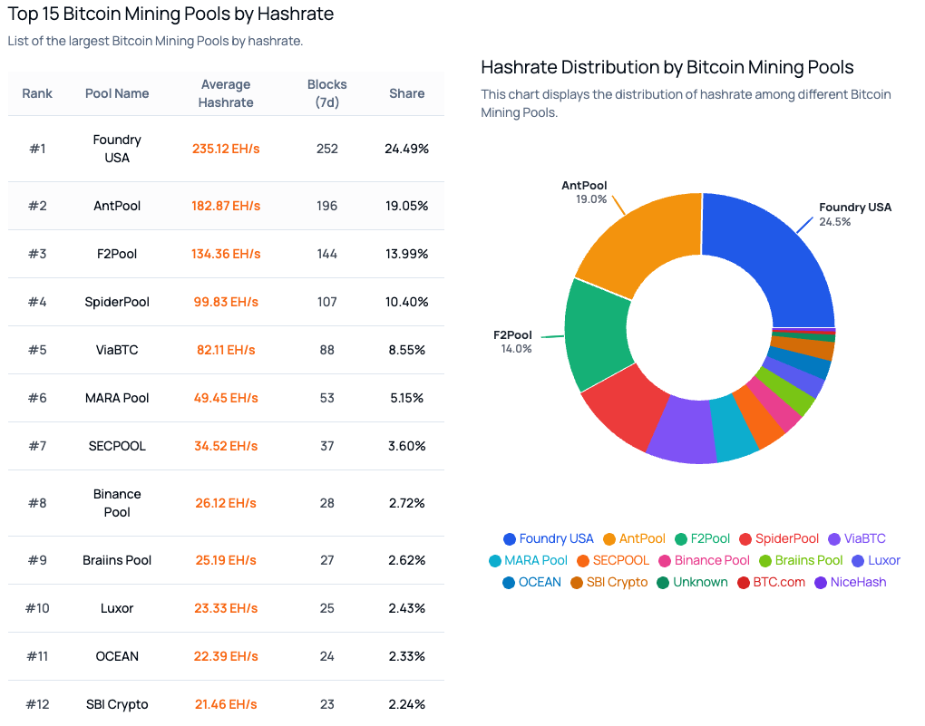 SBI Crypto Shuts Down Bitcoin Mining Pool Operations