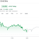 Securitize Debuts on NYSE, Issues Tokenized Stocks