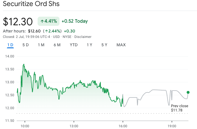 Securitize Debuts on NYSE, Issues Tokenized Stocks